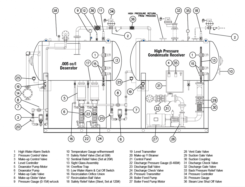 High Pressure Industrial_Steam_Condensate Return (HPR) ILLUSTRATION