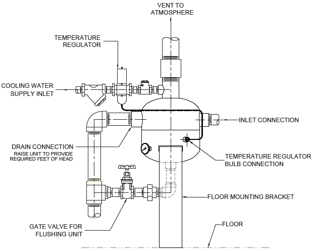 Condensing Unit industrial steam